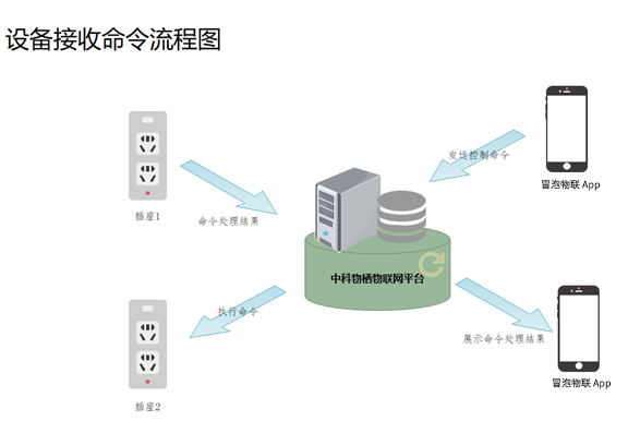 mcu-sdk-msgreceived-toplogy